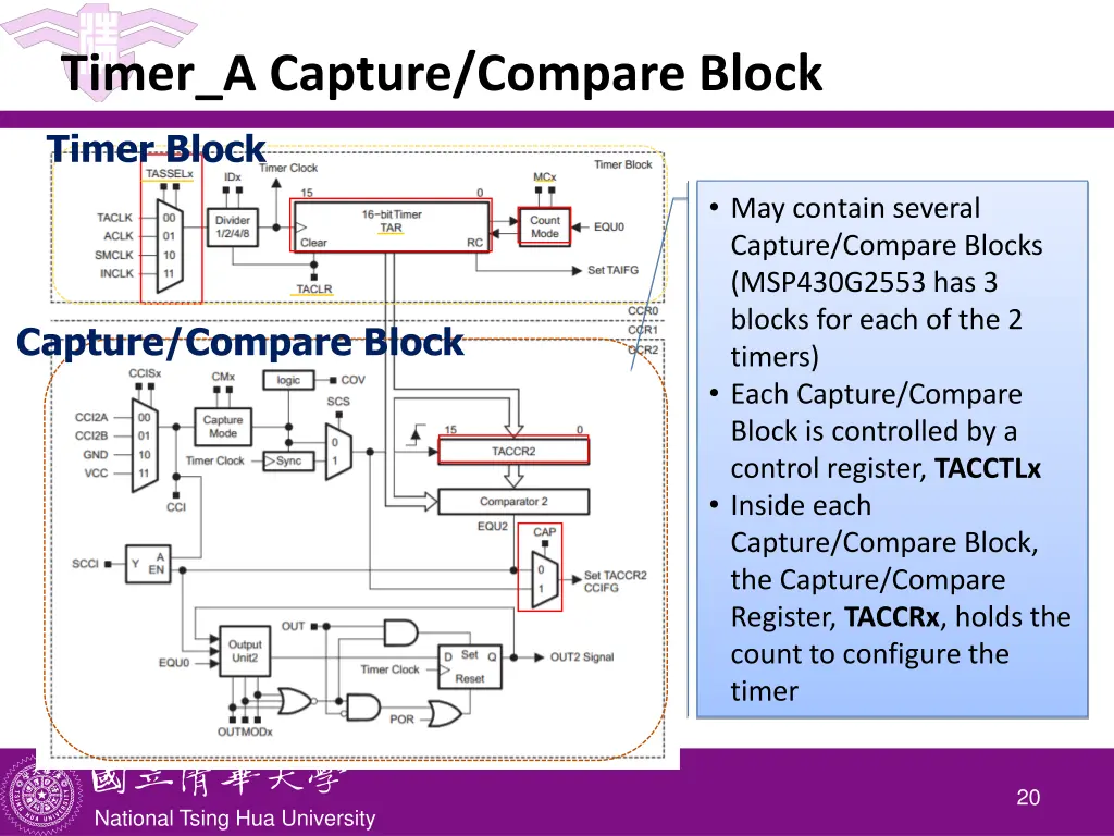 timer a capture compare block