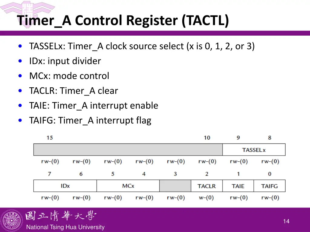 timer a control register tactl