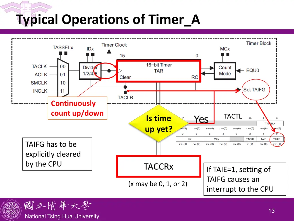 typical operations of timer a