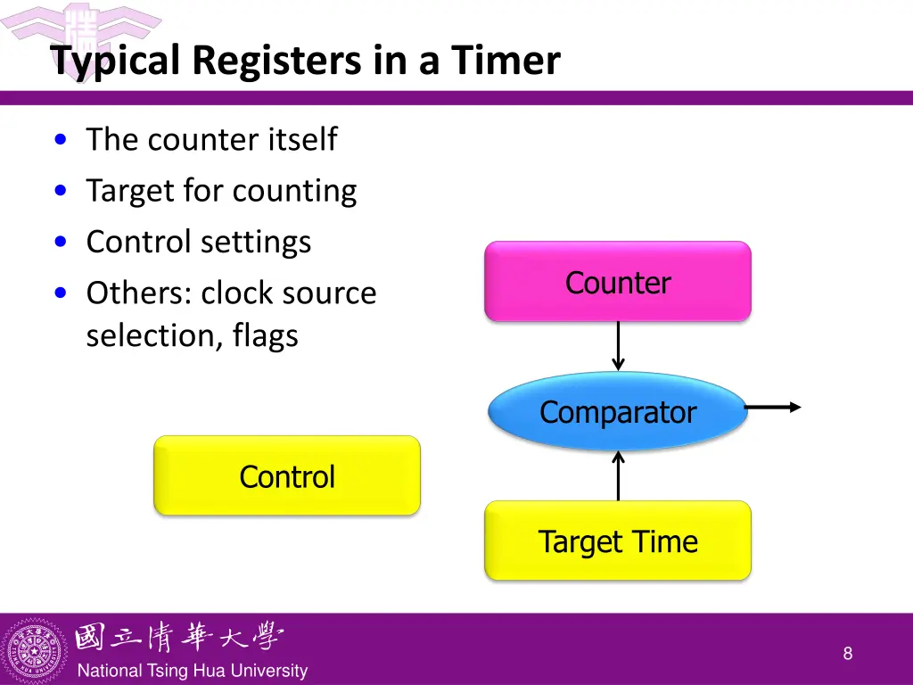 typical registers in a timer