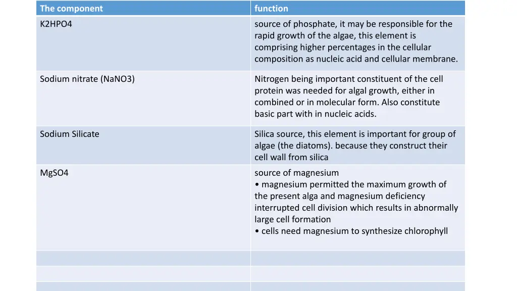 the component