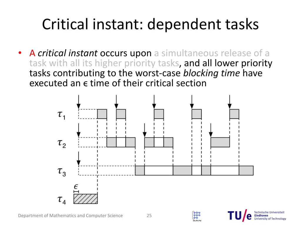 critical instant dependent tasks 1