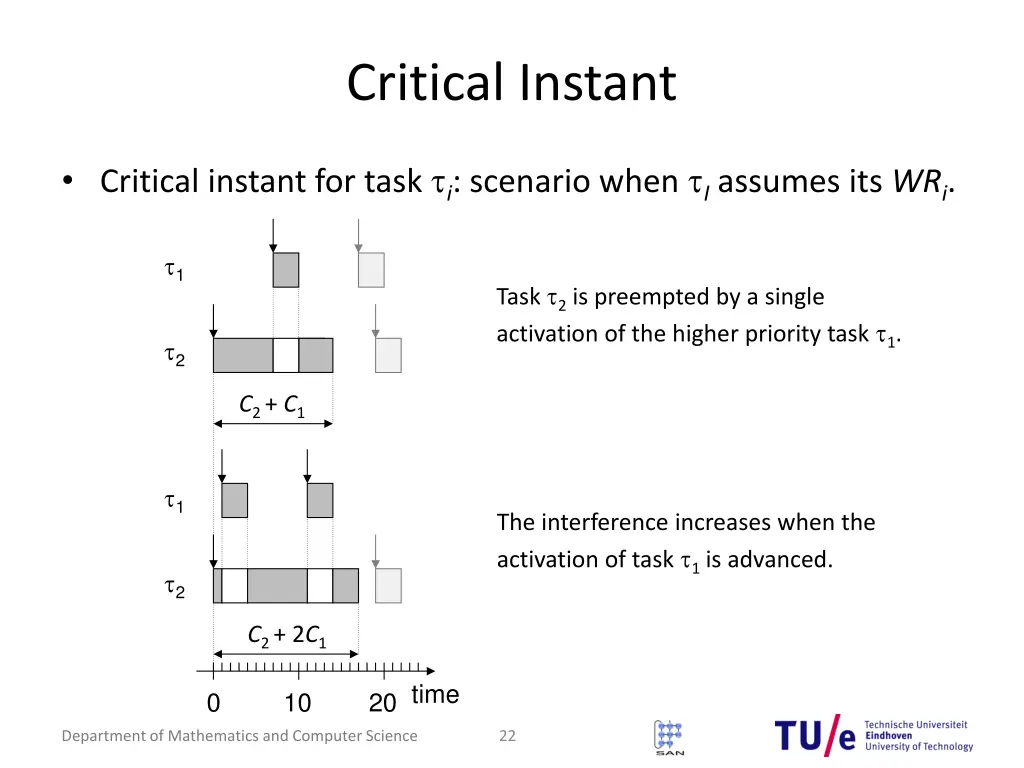 critical instant