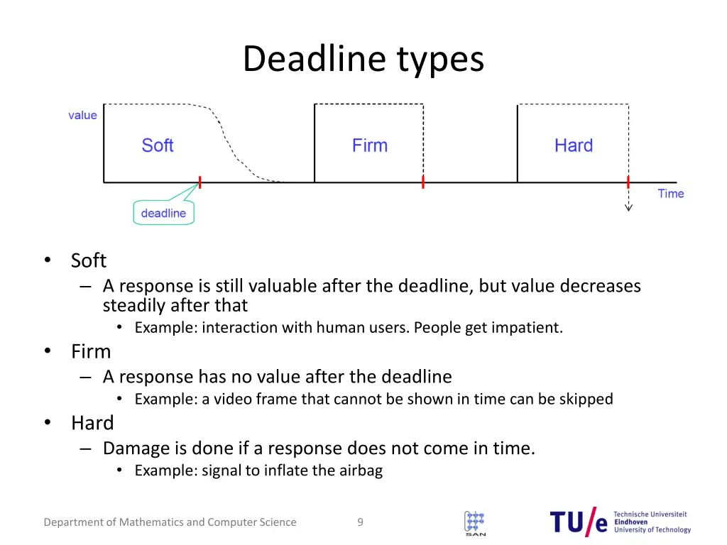 deadline types