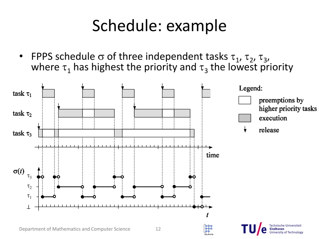 schedule example