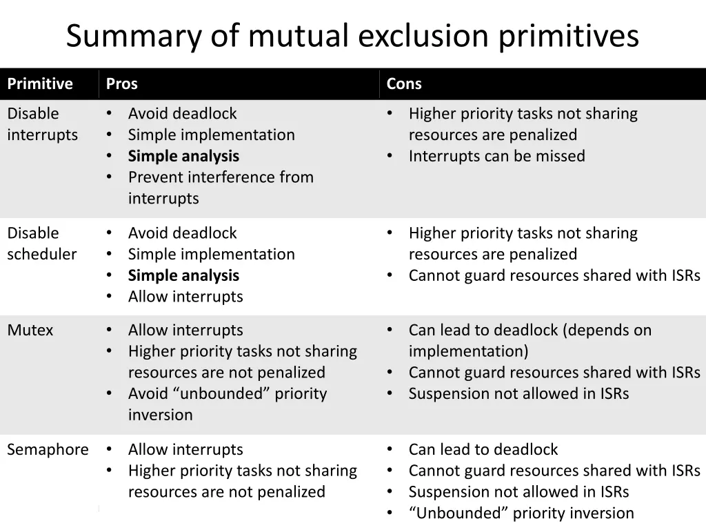 summary of mutual exclusion primitives