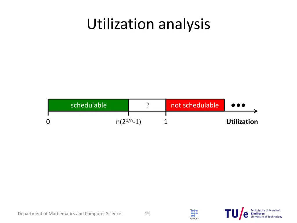 utilization analysis