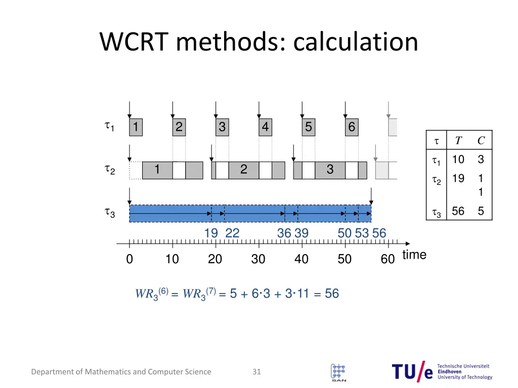 wcrt methods calculation 3