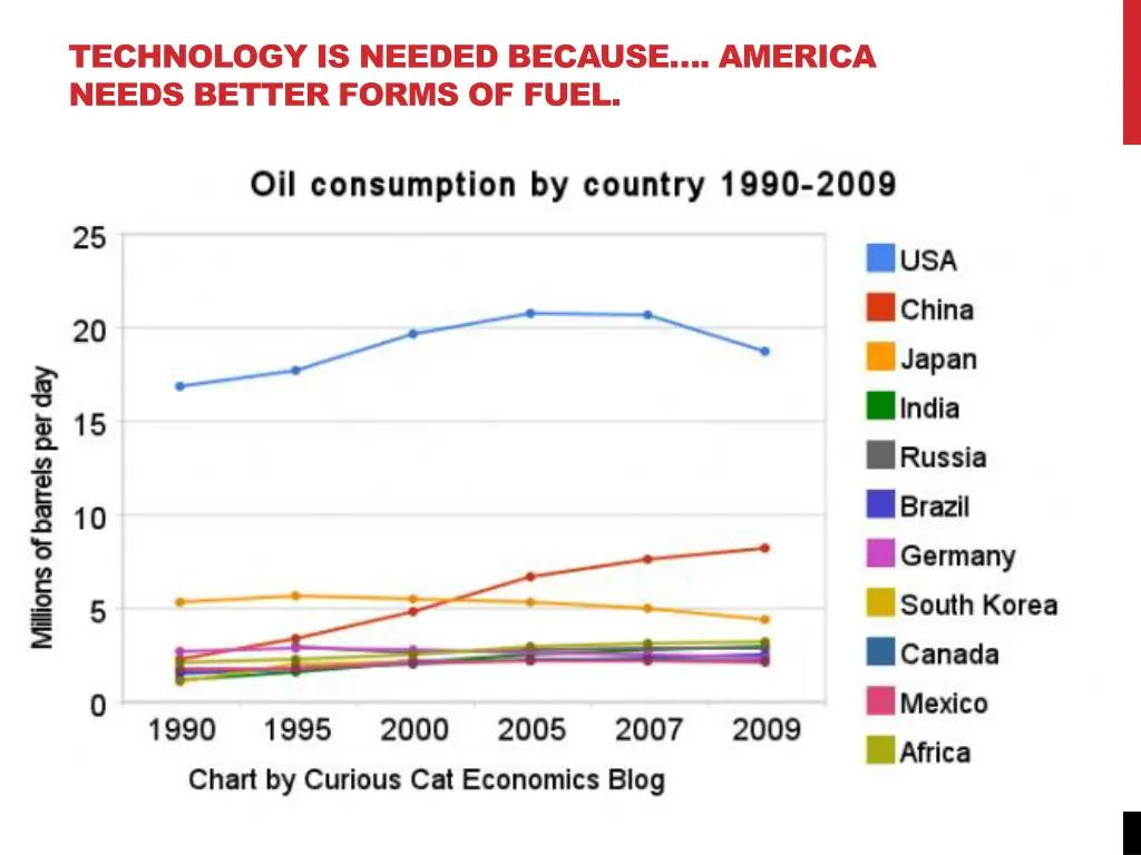 technology is needed because america needs better