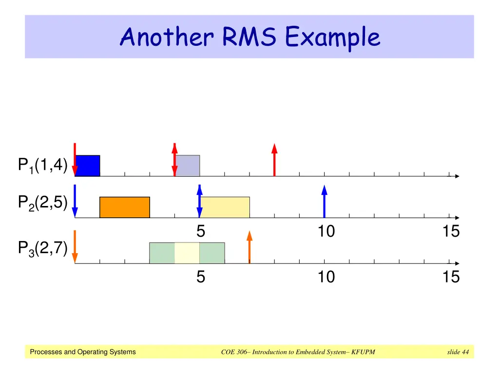 another rms example 1