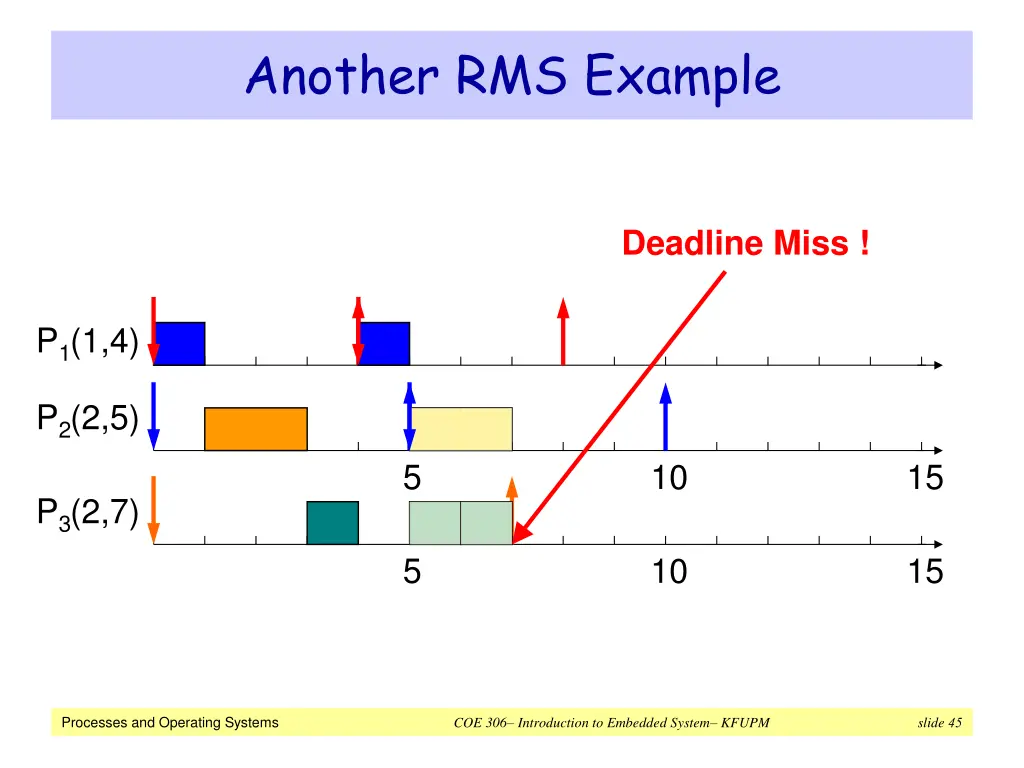 another rms example 2