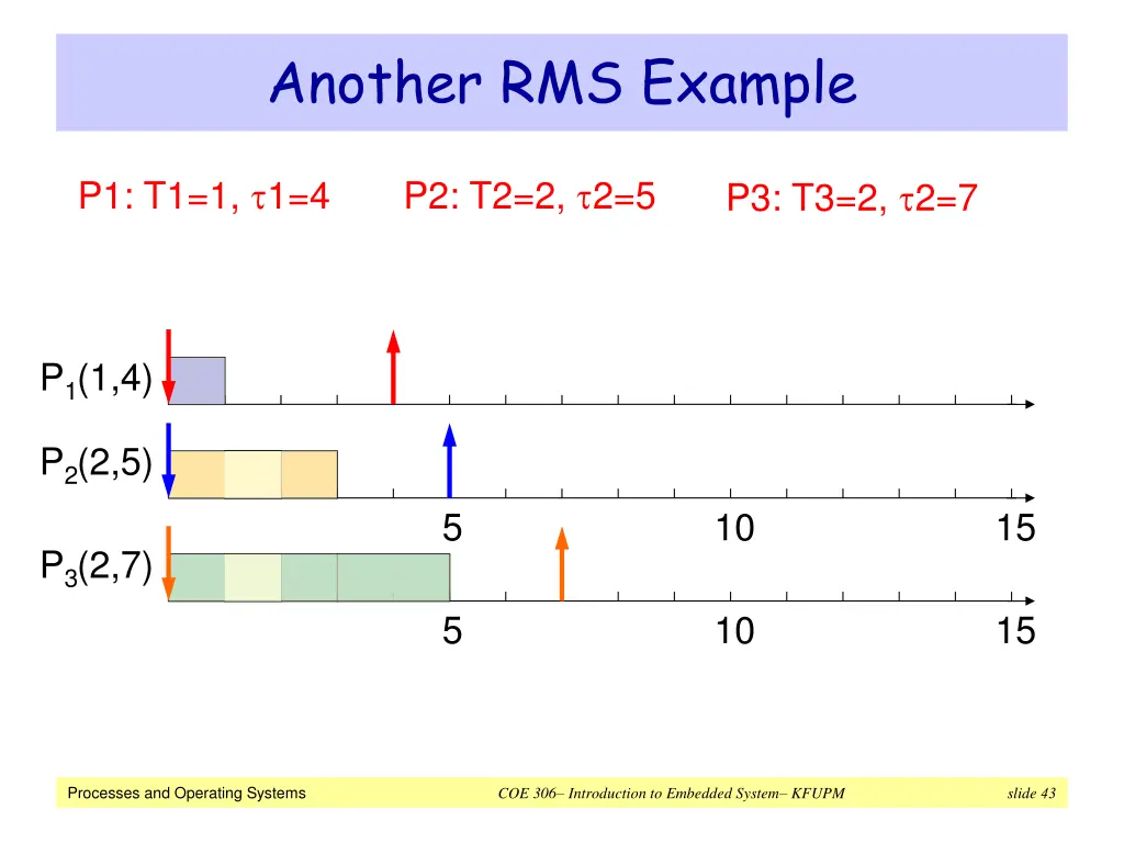 another rms example