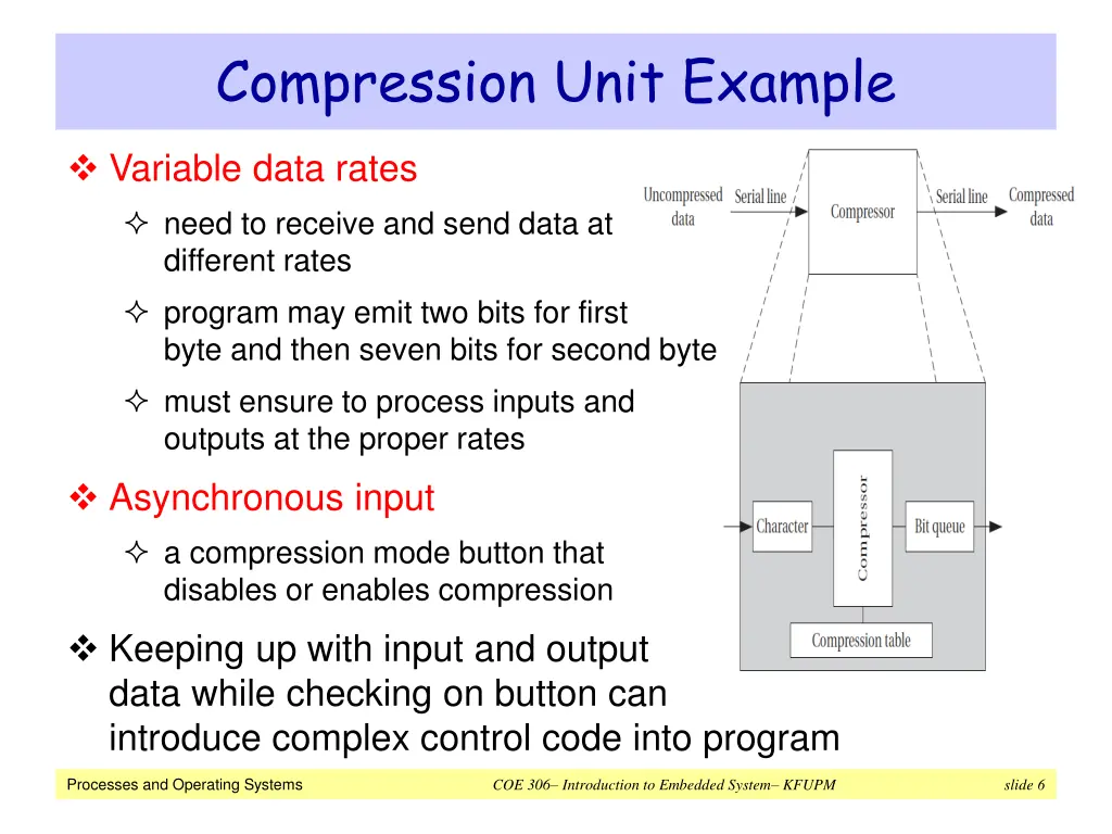 compression unit example