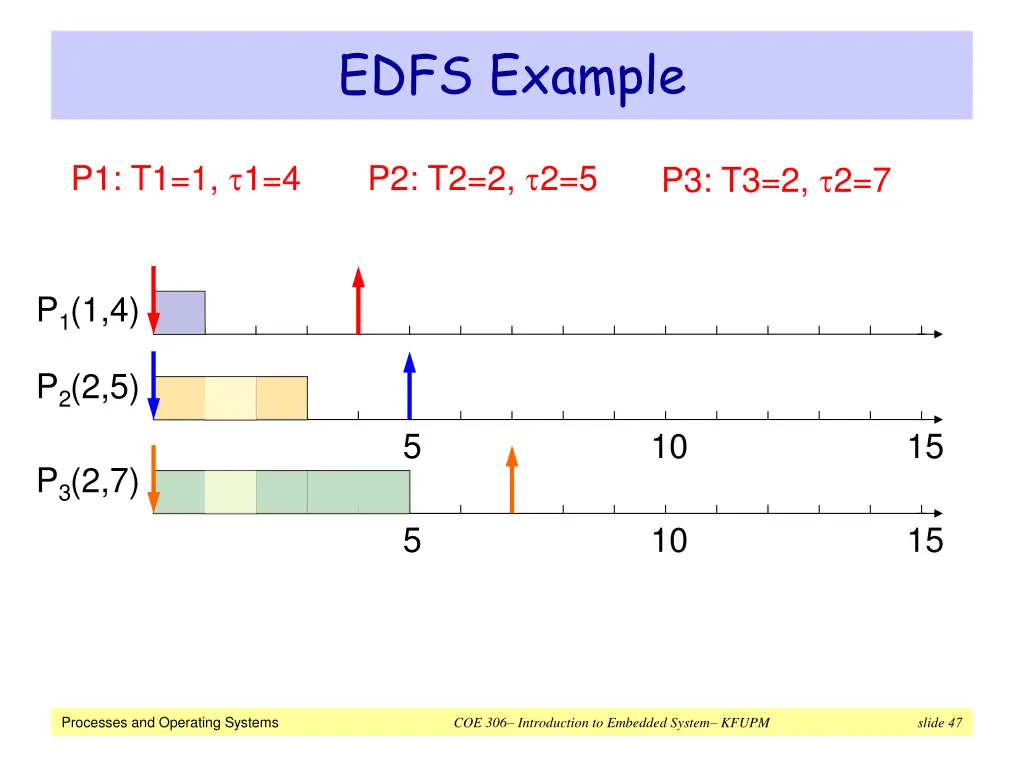 edfs example