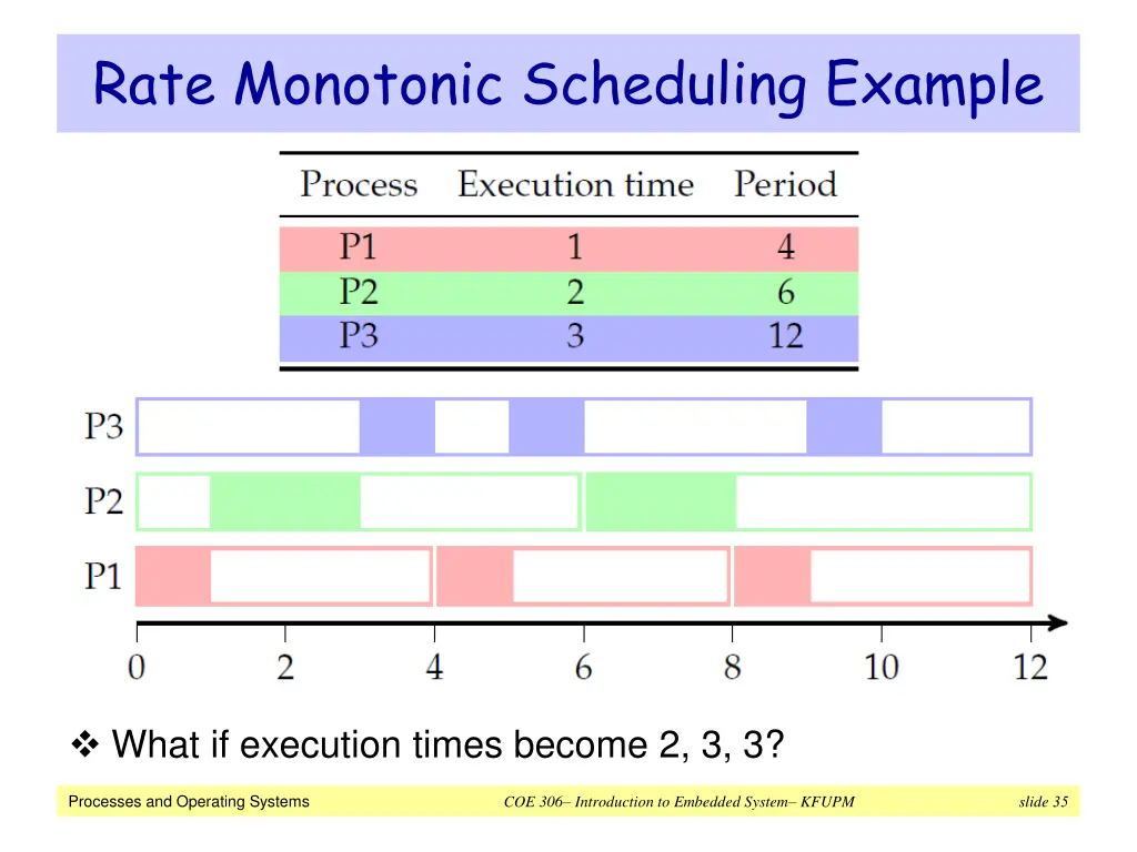 rate monotonic scheduling example