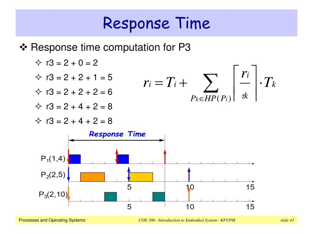 response time 2