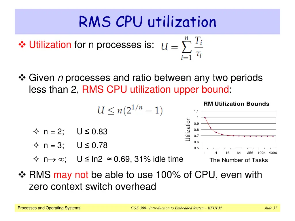 rms cpu utilization