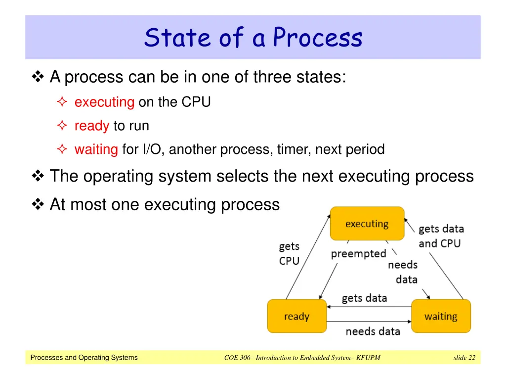 state of a process