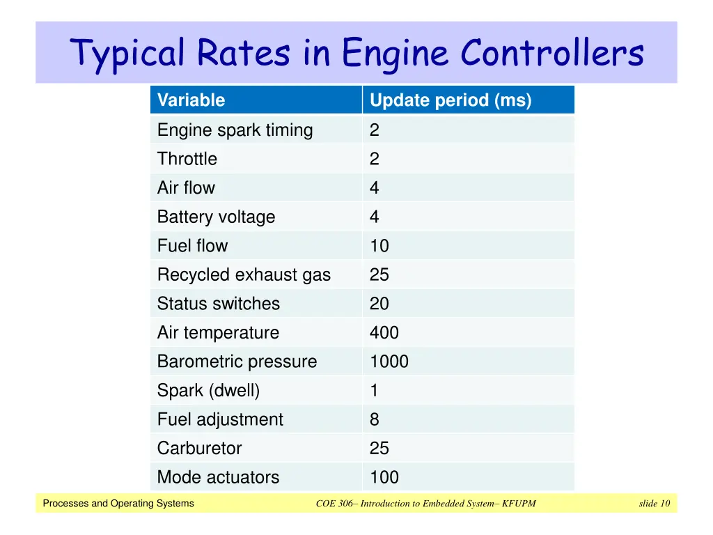 typical rates in engine controllers