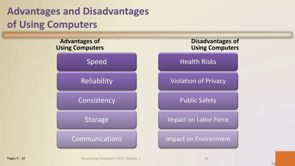 advantages and disadvantages of using computers