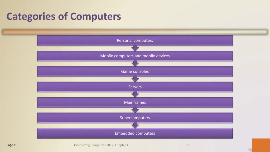 categories of computers