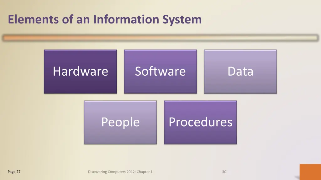 elements of an information system