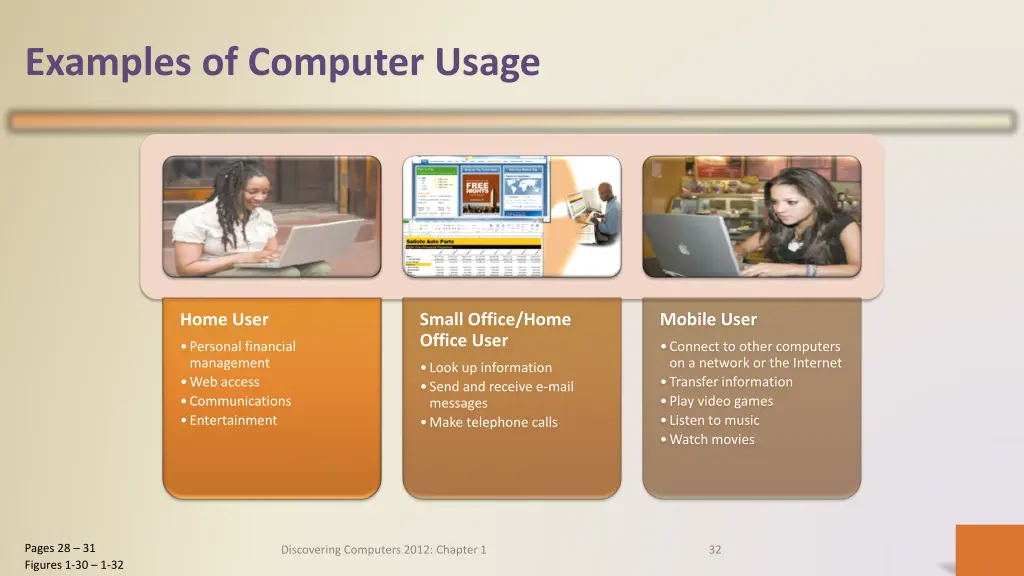 examples of computer usage