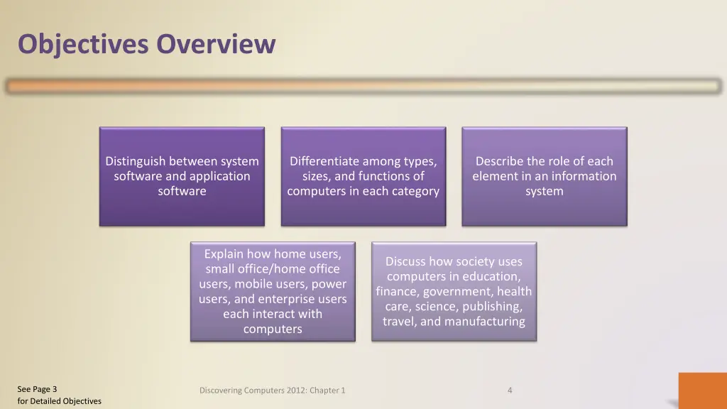 objectives overview 1