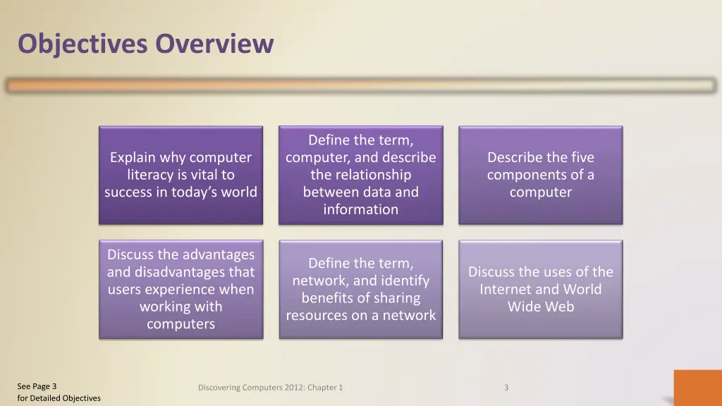 objectives overview