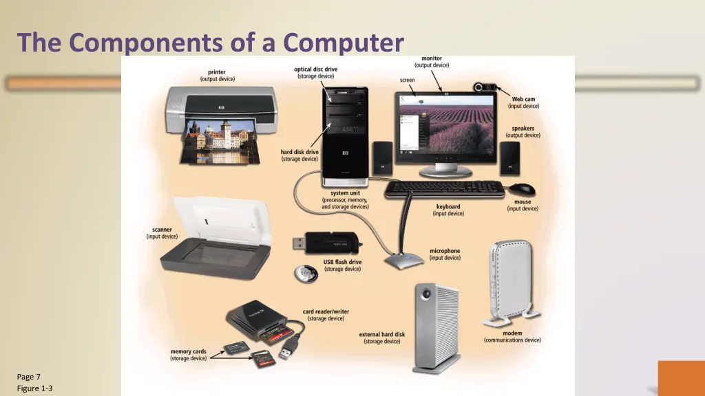 the components of a computer 1