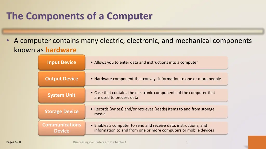 the components of a computer