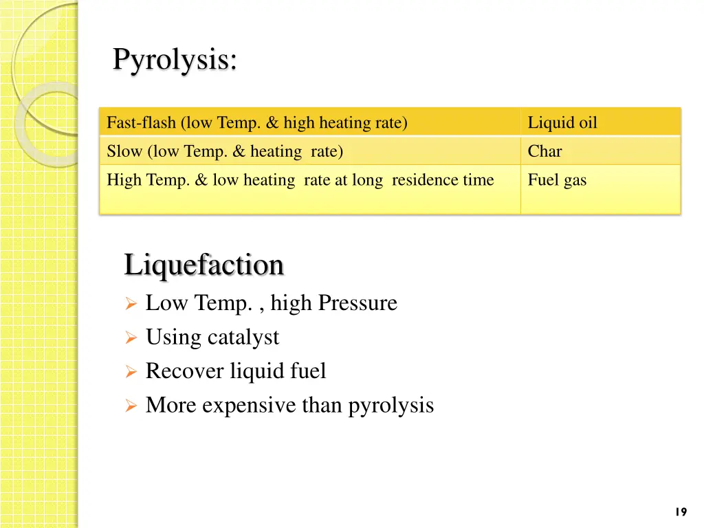 pyrolysis