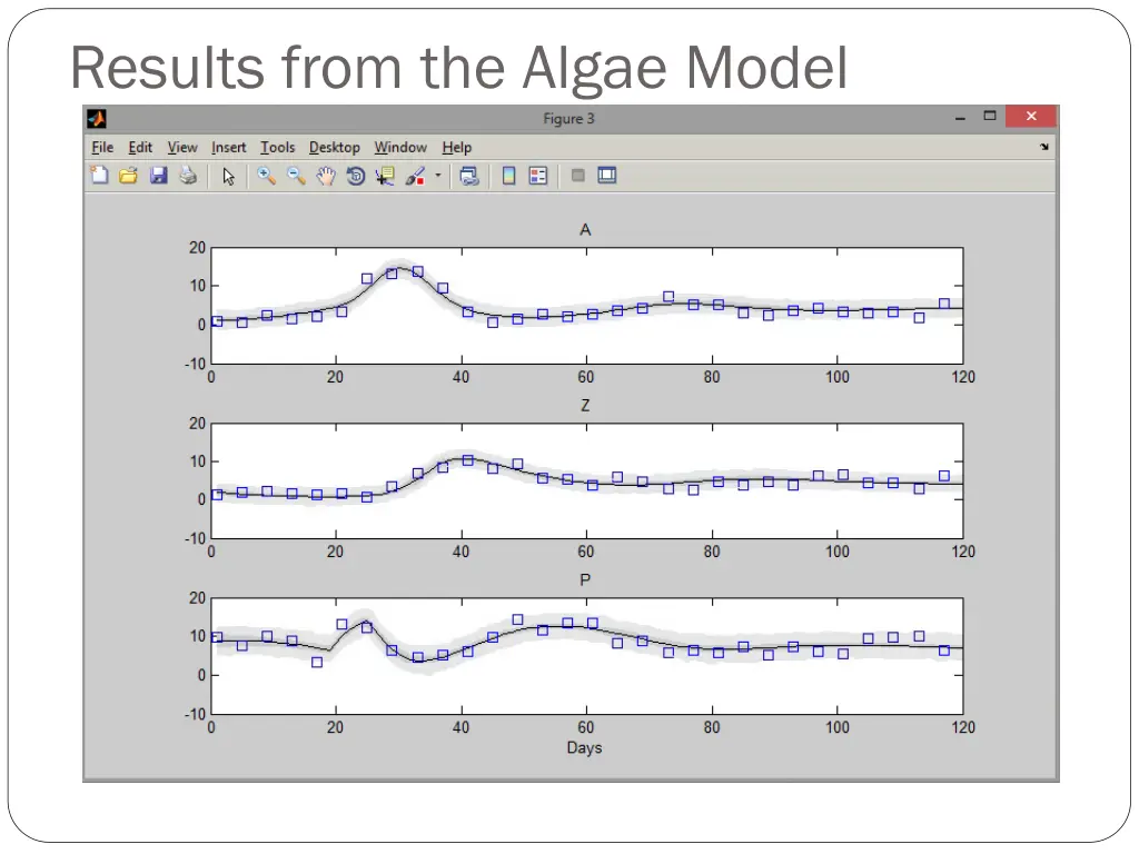 results from the algae model