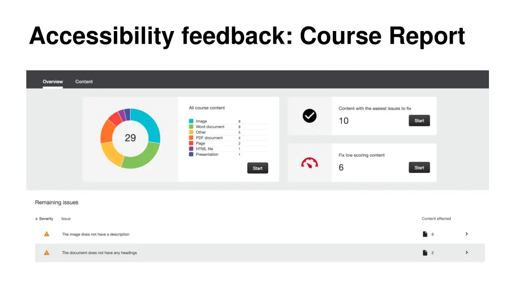 accessibility feedback course report