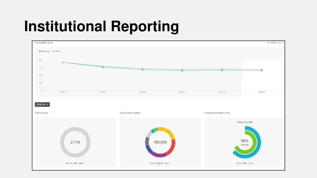 institutional reporting