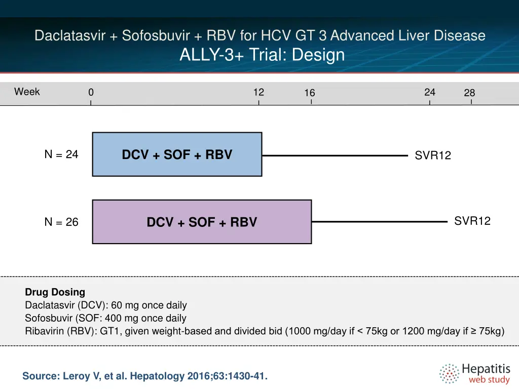 daclatasvir sofosbuvir rbv for hcv gt 3 advanced 1