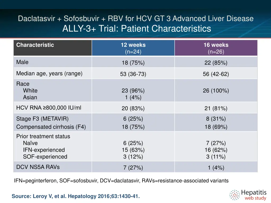 daclatasvir sofosbuvir rbv for hcv gt 3 advanced 2