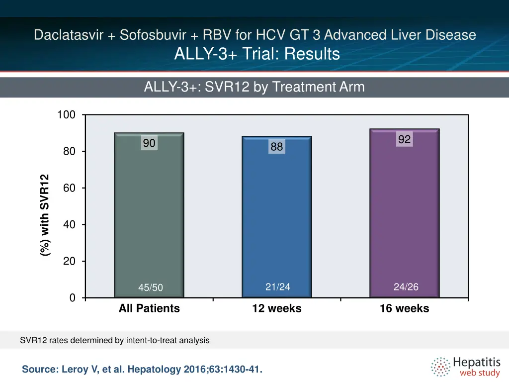 daclatasvir sofosbuvir rbv for hcv gt 3 advanced 3