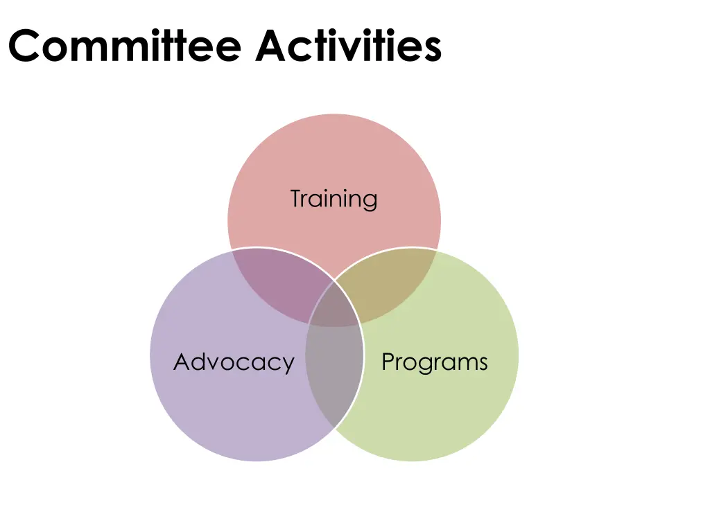 committee activities