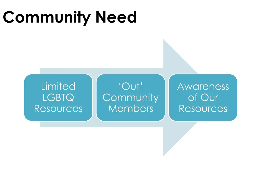 community need