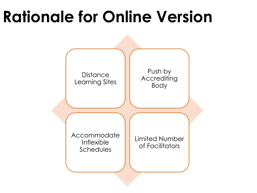 rationale for online version