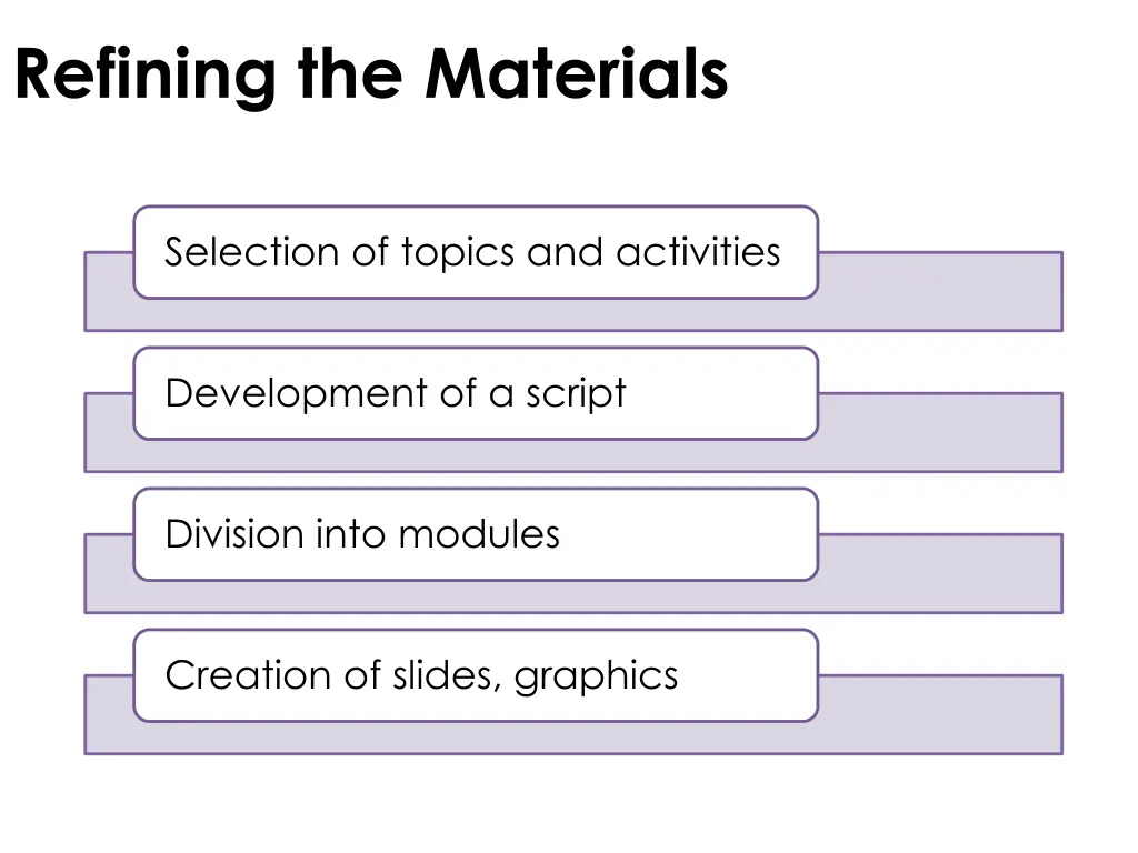 refining the materials