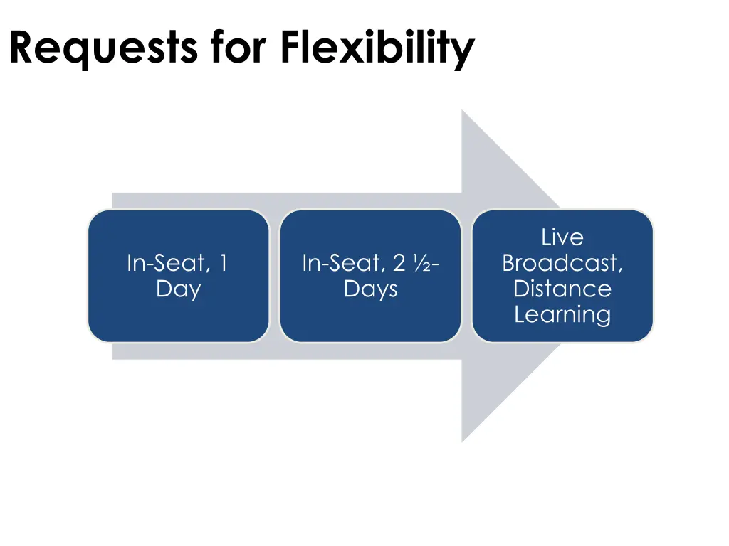 requests for flexibility