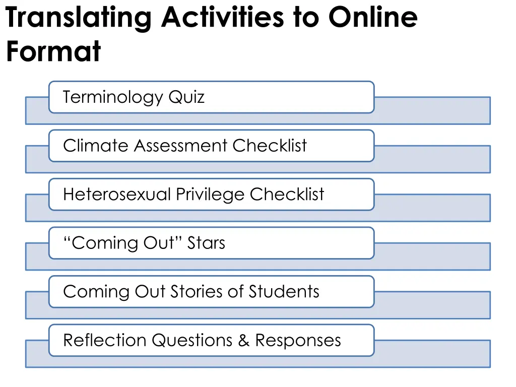 translating activities to online format