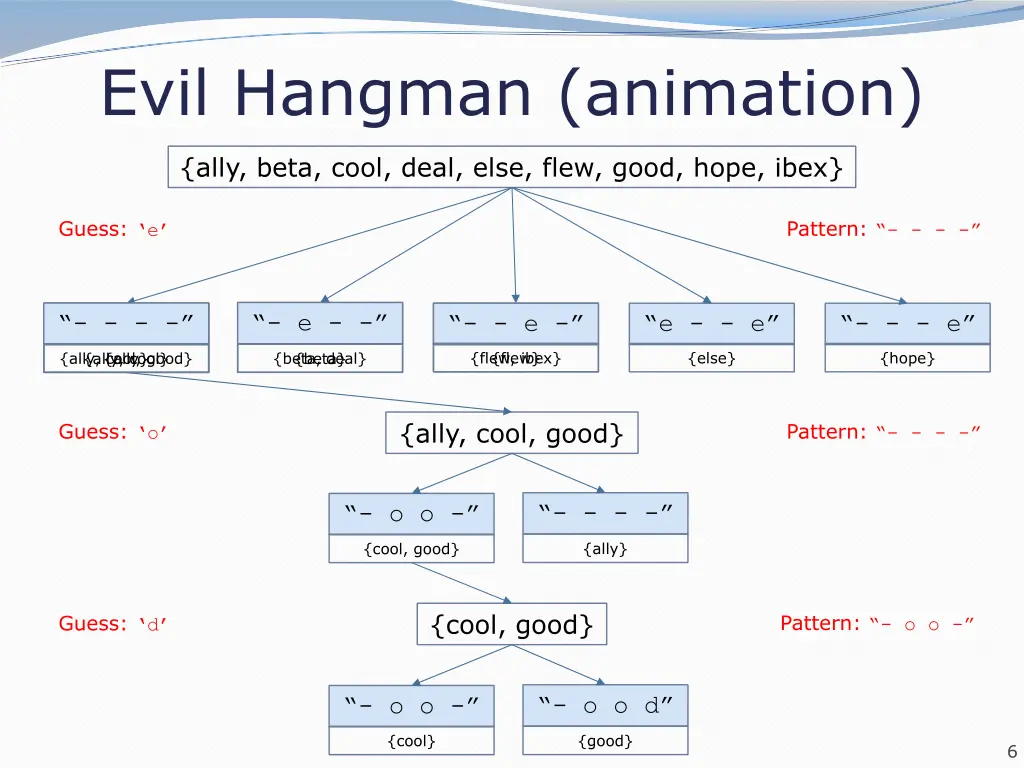 evil hangman animation