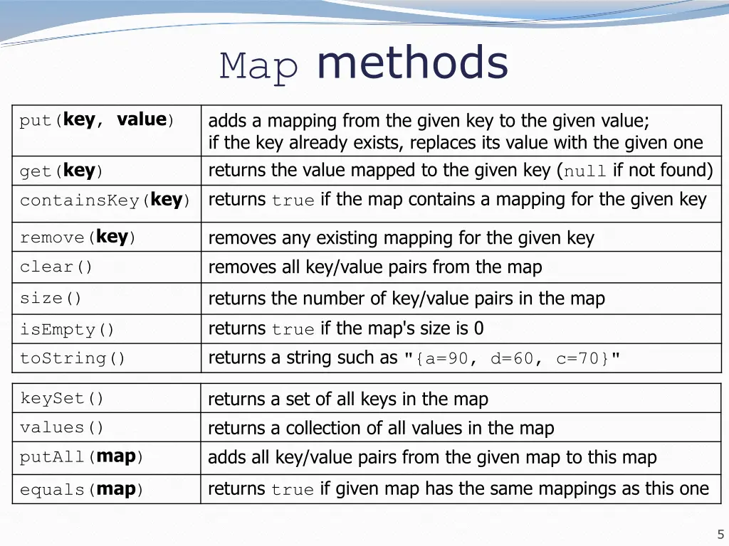 map methods