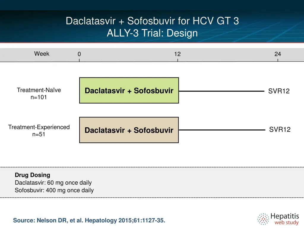 daclatasvir sofosbuvir for hcv gt 3 ally 3 trial 1