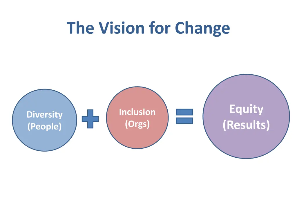 the vision for change