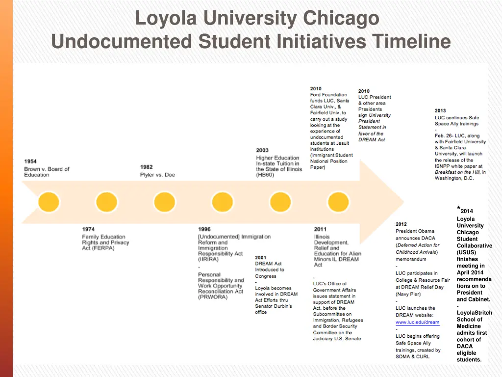 loyola university chicago undocumented student