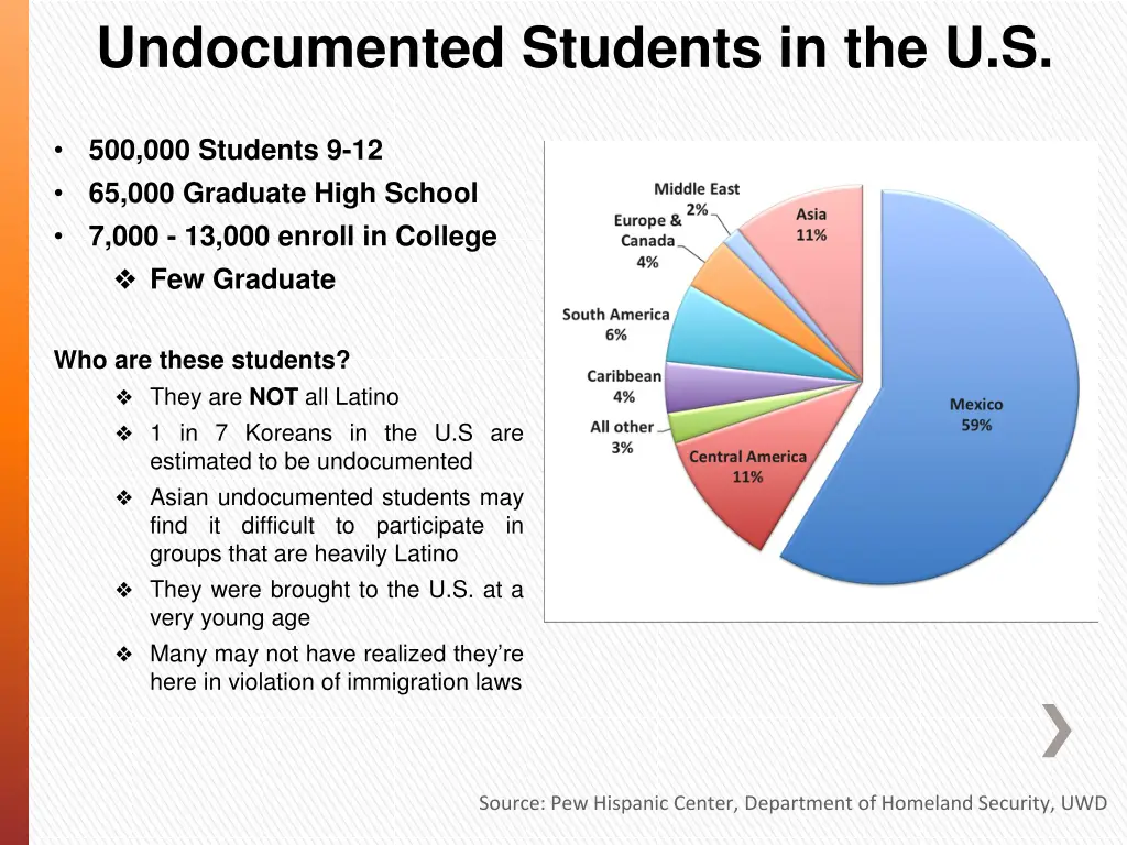 undocumented students in the u s